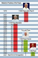 Watch The Last Pope? Putlocker